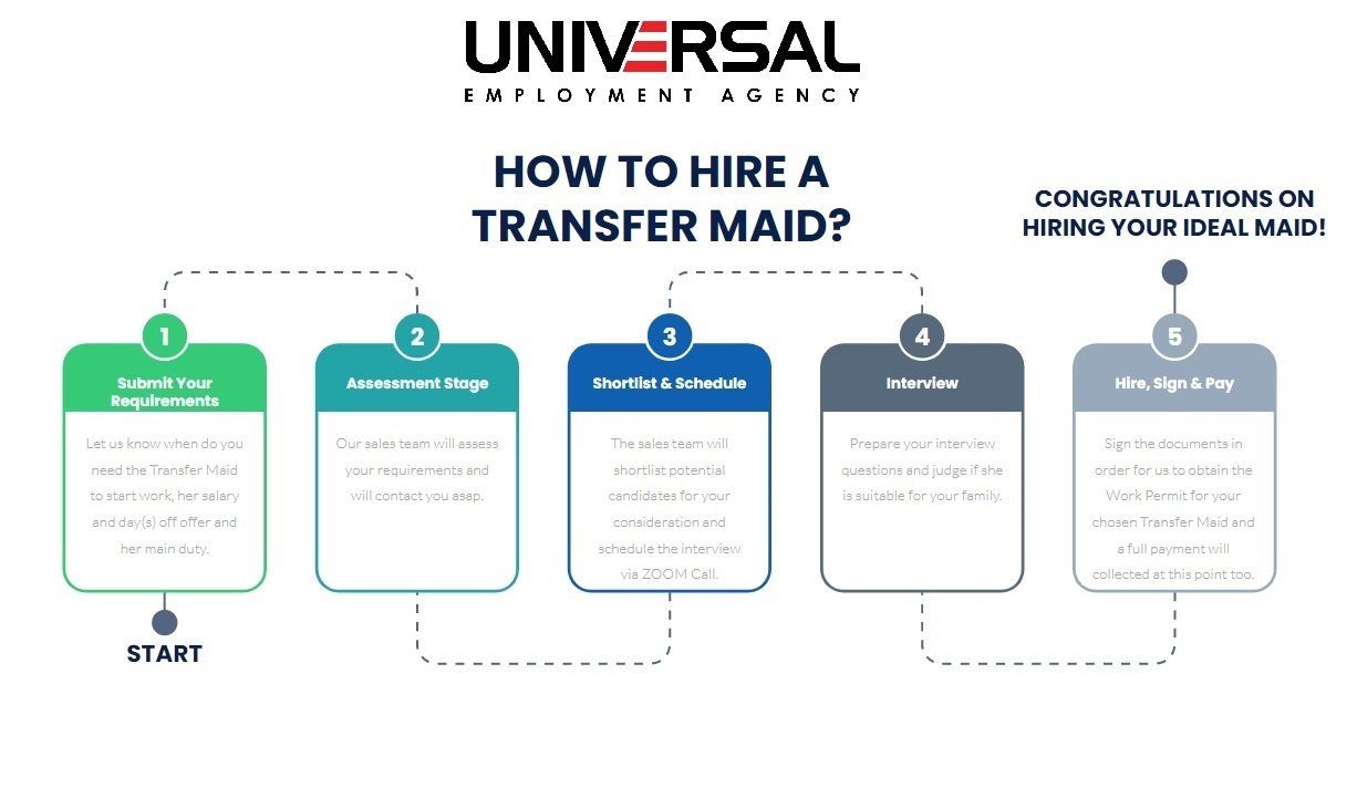 How to hire a Transfer Maid in Singapore?